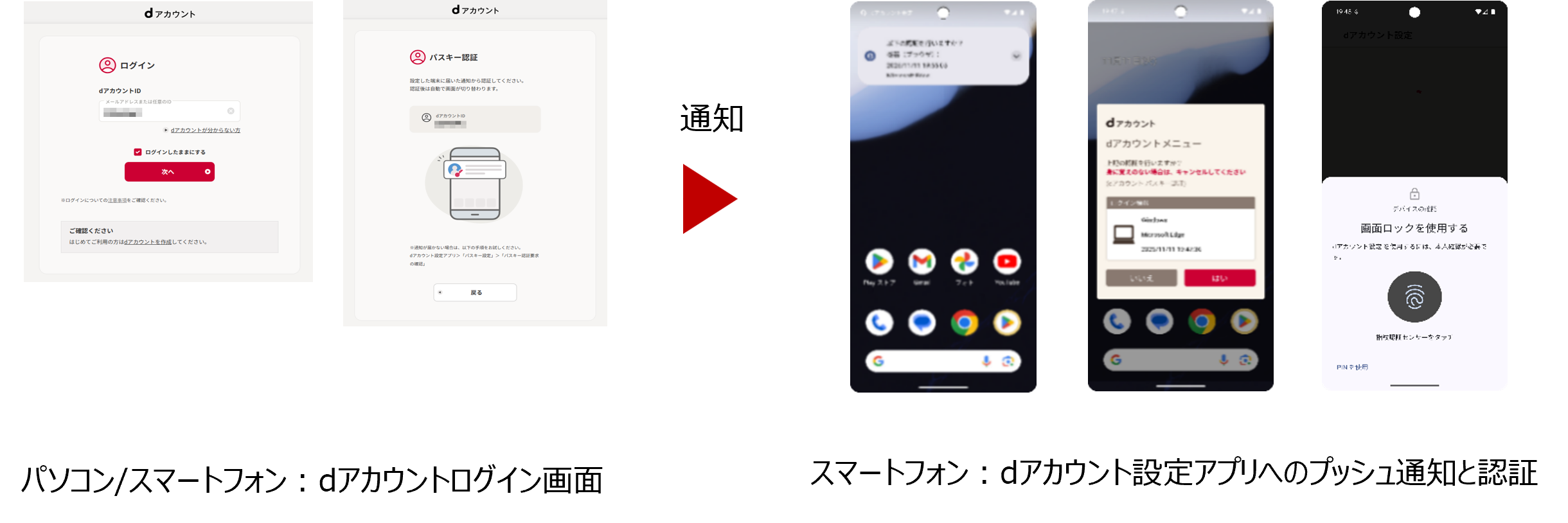 プッシュ通知による認証の動作イメージ