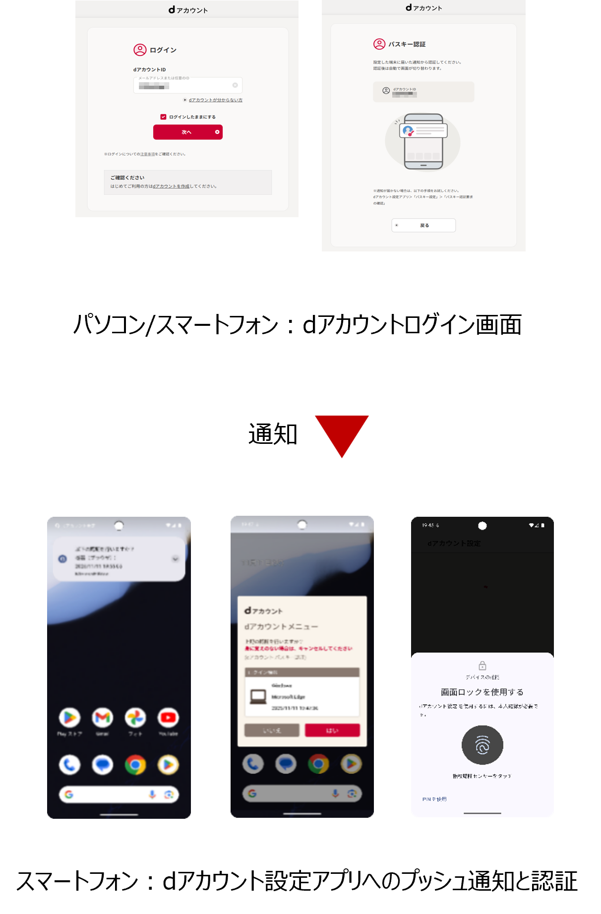 プッシュ通知による認証の動作イメージ