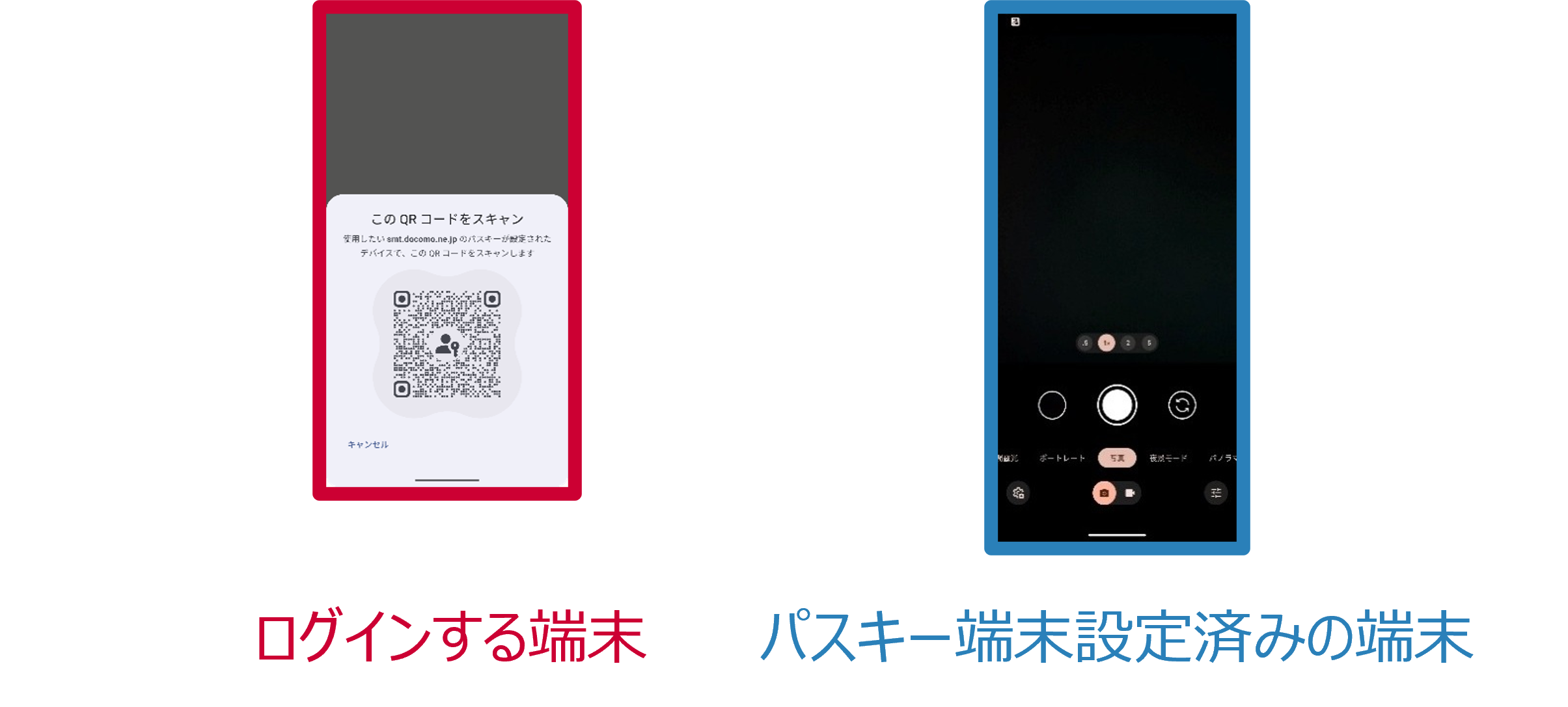 QRコードの読み取り