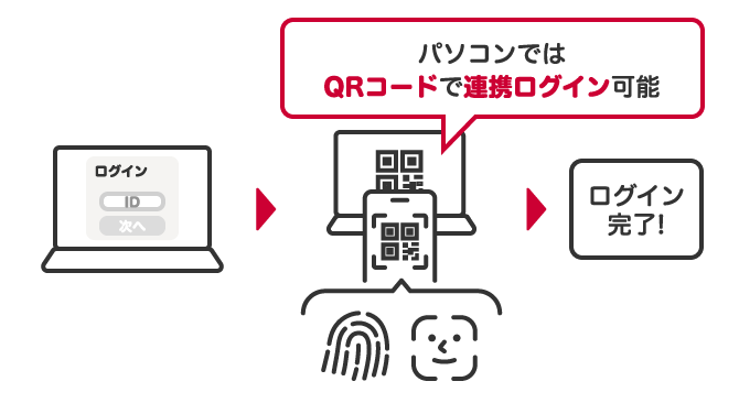 パスキー認証のご利用イメージ②