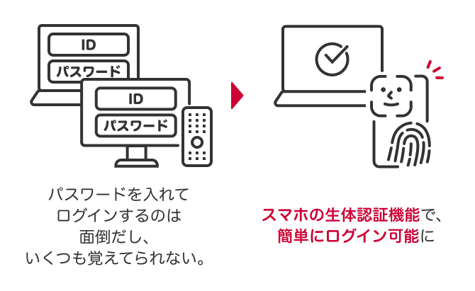 スマホ認証でかんたんにログインが可能に