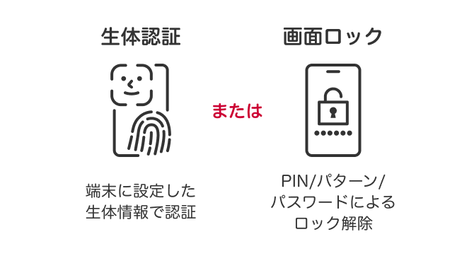 ご自身のスマホの生体認証または画面ロックで認証